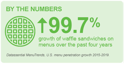 By the Numbers: Waffle Sandwiches