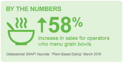 By the Numbers: Grain Bowls