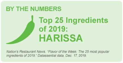 By the Numbers: Harissa