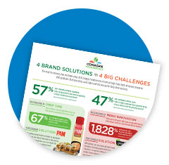 4 Brand Solutions for 4 Big Challenges infographic