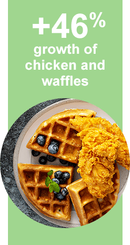+46% growth of chicken and waffles